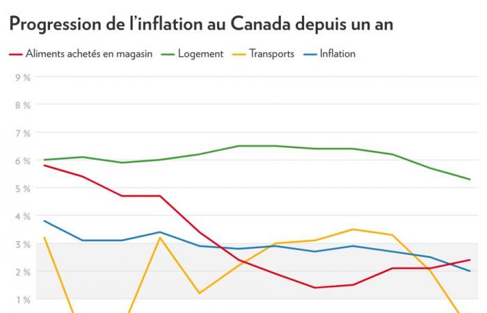 The end of the war on inflation?