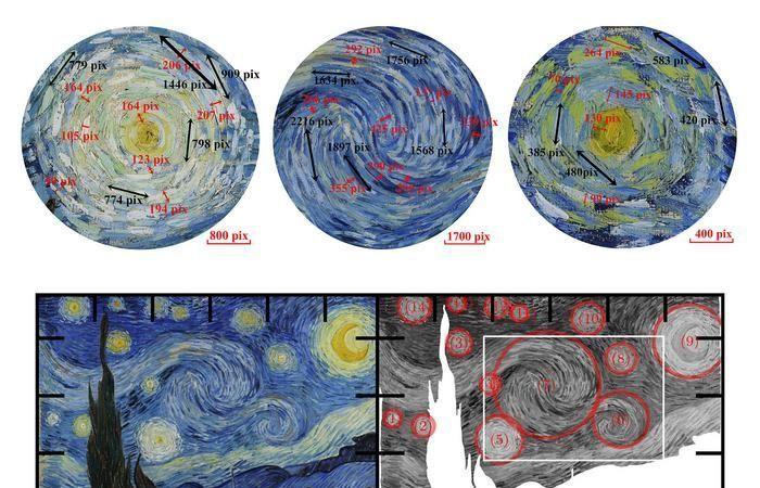 Real Physics Hidden in Van Gogh’s ‘Starry Night’