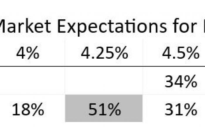 This time, rate cuts may not be accompanied by a stock market plunge