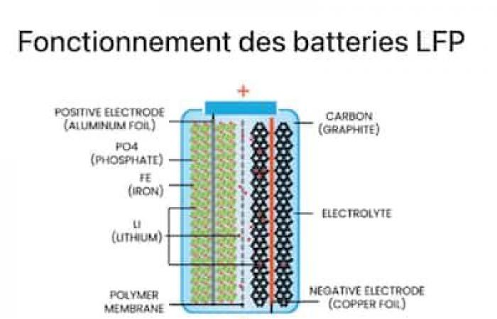 Battery sector: he thinks that the smallest should also have access to megawatts