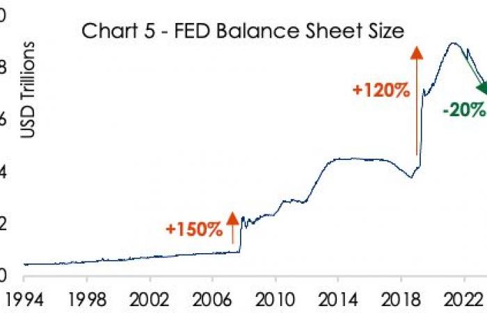 This time, rate cuts may not be accompanied by a stock market plunge