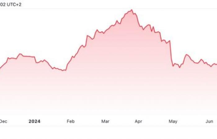 Stellantis’ fall: pricing strategy error