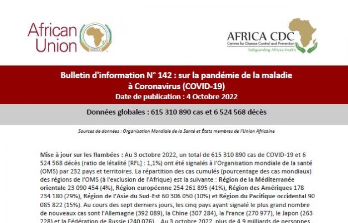 Coronavirus Disease 2019 (COVID-19) Pandemic – Africa CDC