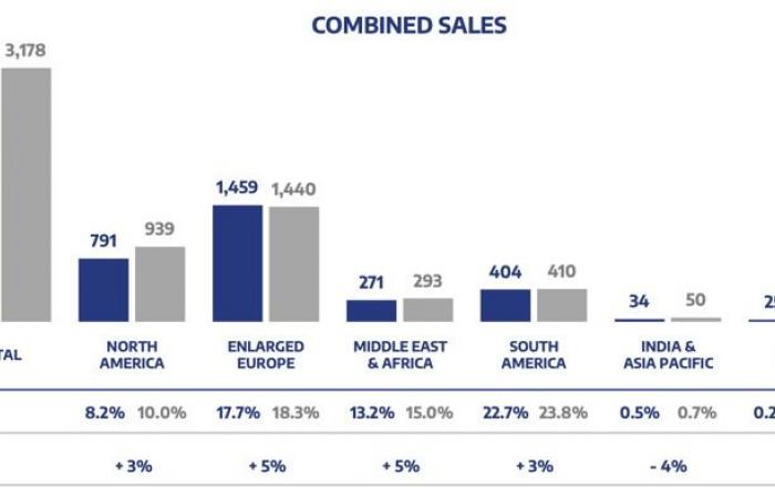 Stellantis’ fall: pricing strategy error