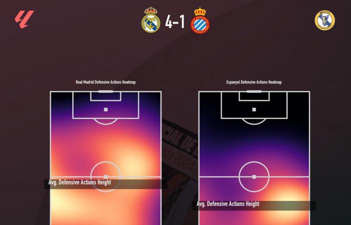 The Numbers Narrative: Real Madrid 4-1 Espanyol