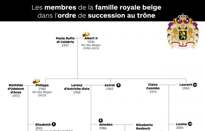 Princess Astrid and Prince Lorenz’s surprise birthday party in Sicily organized by their children