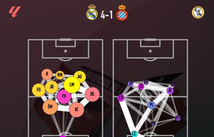 The Numbers Narrative: Real Madrid 4-1 Espanyol