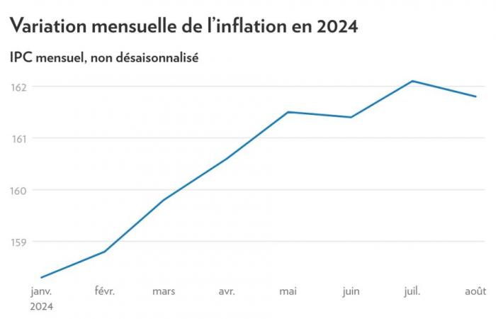 Demystifying Economics | Your Inflation, My Inflation