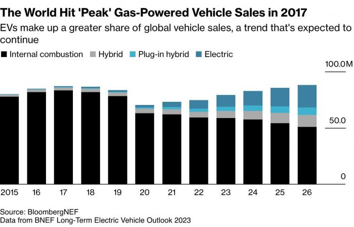 Electric cars are a hit despite what you’re led to believe