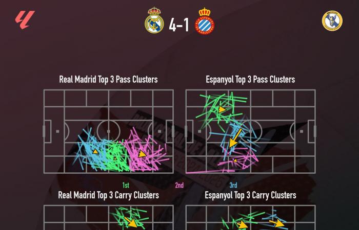 The Numbers Narrative: Real Madrid 4-1 Espanyol