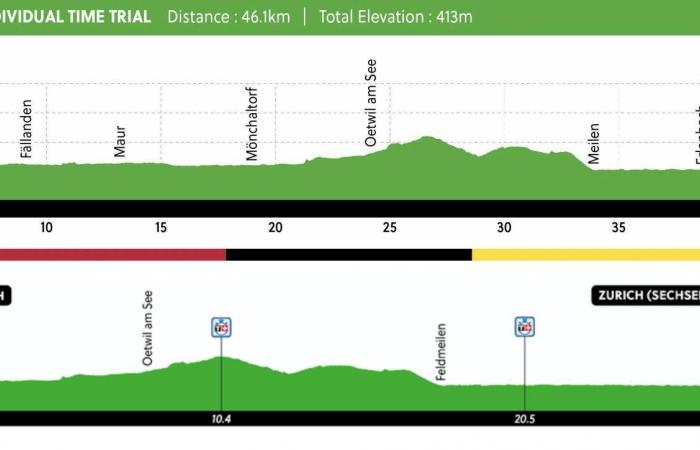 WK 2024: Liveblog WK tijdrijden – EVENEPOEL wint met zes (!) second verschil van Ganna