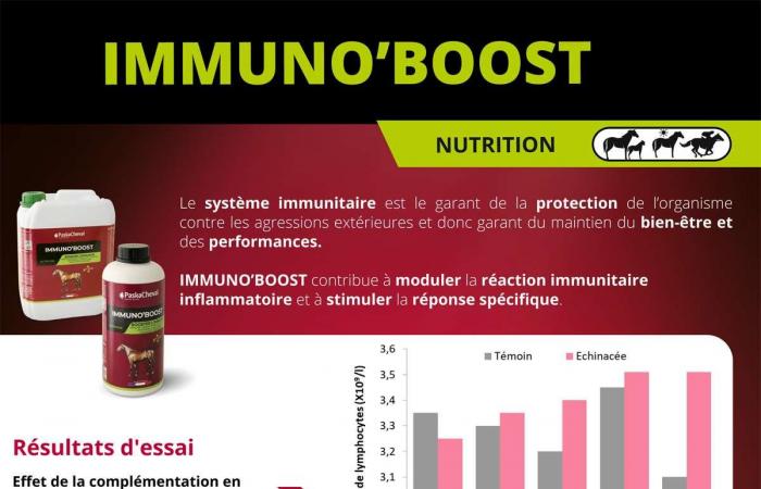 Immuno’Boost by Paskacheval: supporting the immune system and maintaining well-being and performance