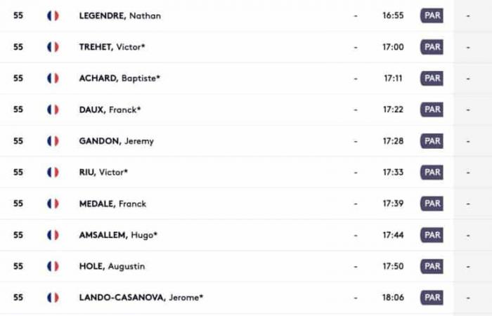 The 1st round of the French stage of the European cards (PQ1) disrupted, a French amateur in provisional second place