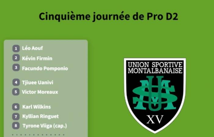 Pro D2: Discover the composition of USON Nevers against Montauban