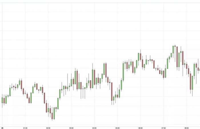 Gold Price Fluctuates Ahead of Powell Speech, Global Tensions in Backdrop