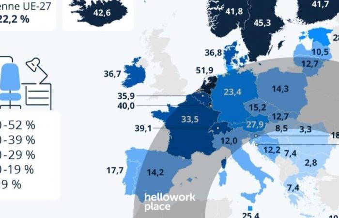 Who teleworks the most (and the least) in the European Union?