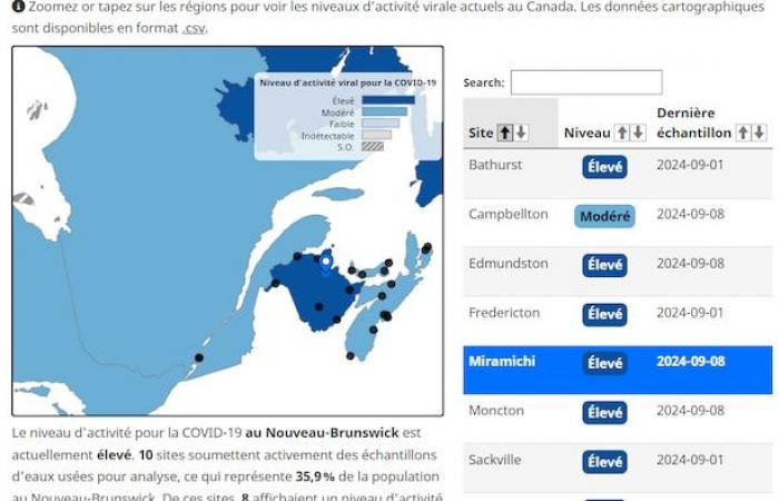 NB wastewater and COVID-19 data available again | COVID-19 in Atlantic Canada