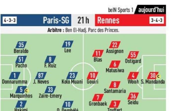 PSG / Rennes – The probable compositions according to the press –