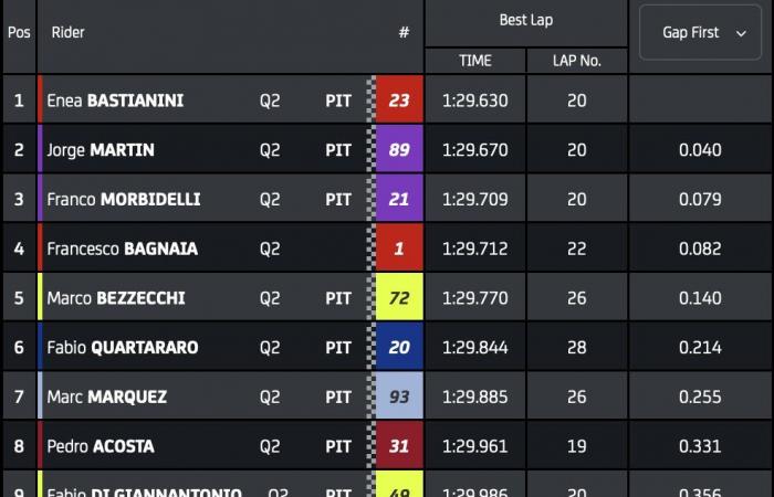 MotoGP, Indonesia FP2 LIVE: