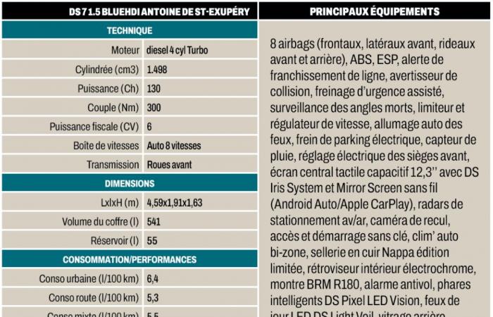 DS 7 Saint-Exupéry: High-flying collection