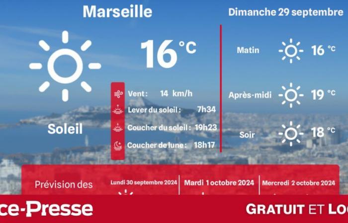 what weather and temperatures on Sunday September 29?