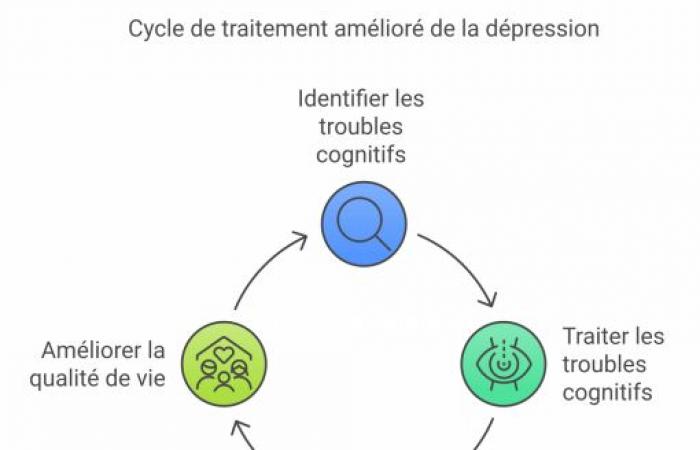 Unexpected potential of antidepressants for depressed people, study finds.