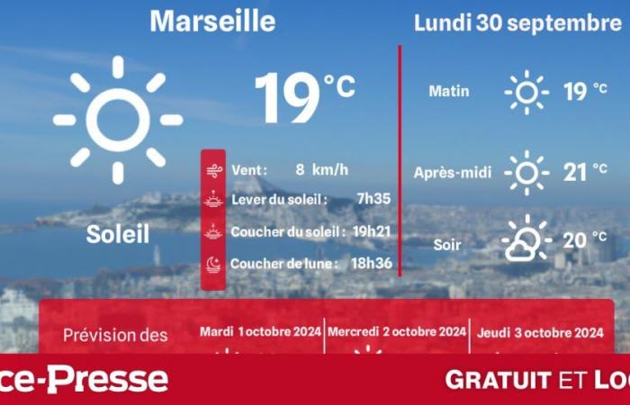 what weather and temperatures on Monday September 30?