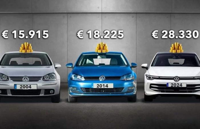 Why have car prices increased so much?