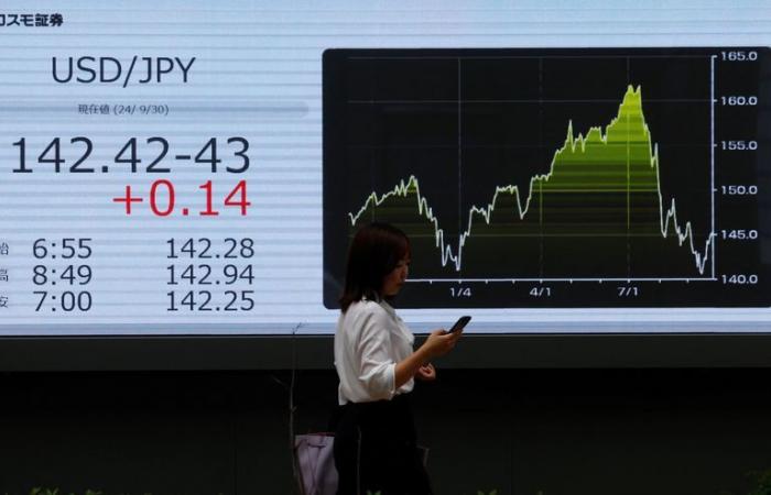 Yen Soars, Oil Rides Third Quarter Roller Coaster