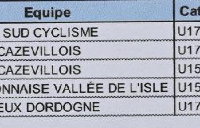 South Gironde – CYCLING — — Paul Daugé and Maél Lamiraud winners in Cendrieux