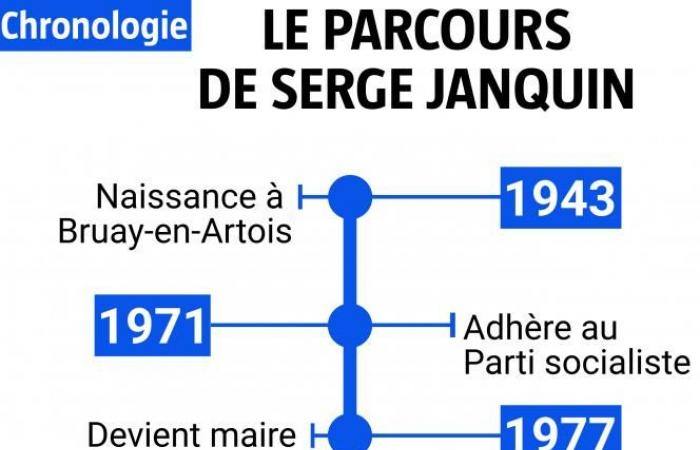 Serge Janquin, former deputy mayor of Bruay-La-Buissière, figure of the Socialist Party in Pas-de-Calais, is dead