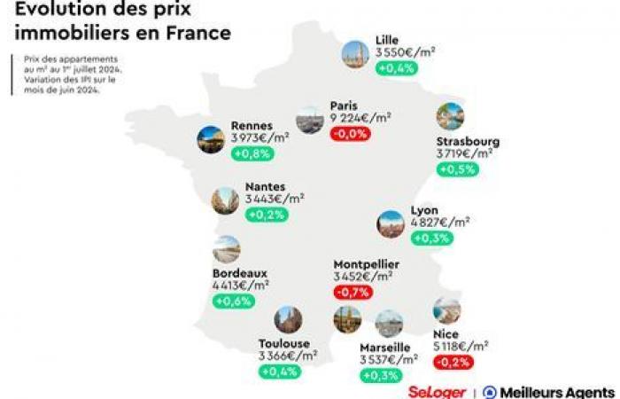 According to Century 21, prices are falling and the market is self-regulating