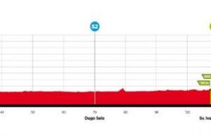 Cycling. CRO Race – Course, profile, favorites… the 9th edition of the CRO Race