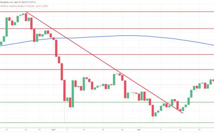 End of rebound for Ethereum? Caution gains ground on cryptos ahead of busy macro schedule