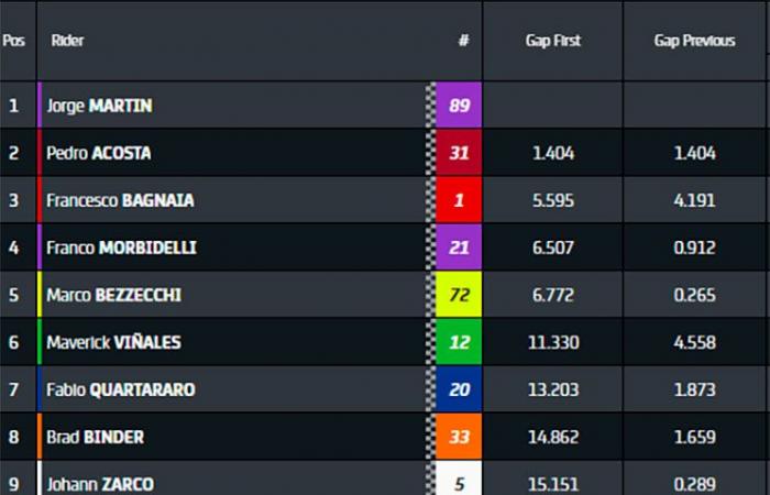 MotoGP, Indonesia J3, Aleix Espargaró (Aprilia/Ab) VIDEO: “I don’t blame Jack Miller, but they sanctioned Zonta in Moto2 with Masia”