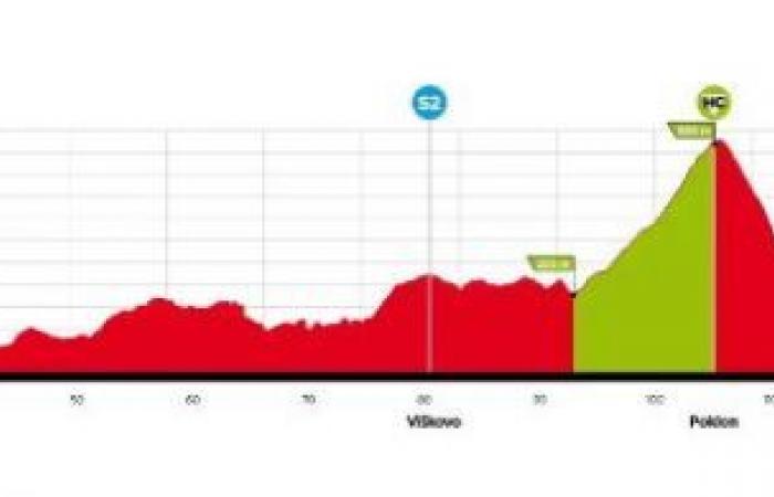 Cycling. CRO Race – Course, profile, favorites… the 9th edition of the CRO Race