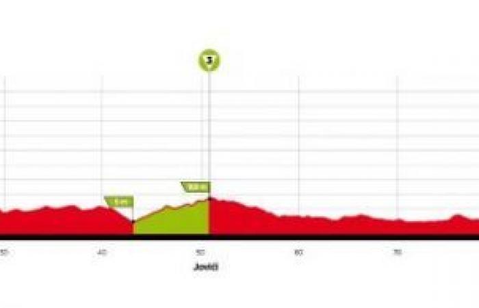 Cycling. CRO Race – Course, profile, favorites… the 9th edition of the CRO Race