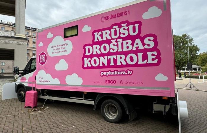 Free breast cancer screening van on tour across Latvia / Article