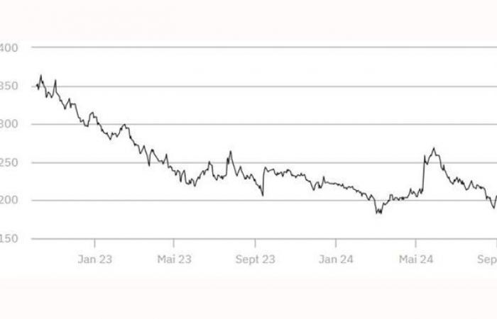 Wheat and corn prices increase on Euronext