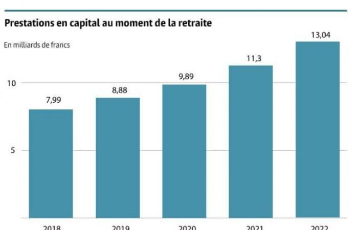 Wealth managers: fierce competition to stay ahead