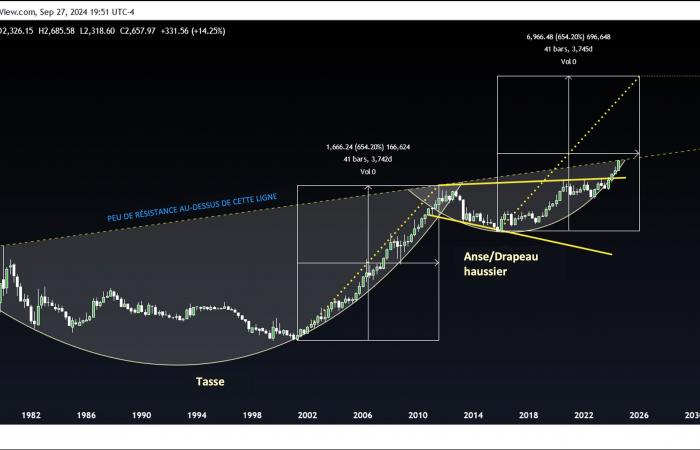 Record quarterly close for silver, gold hits major resistance