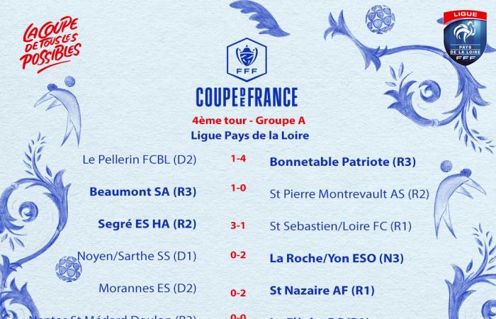 The 43 qualified for tonight’s draw! – Pays de la Loire Football League