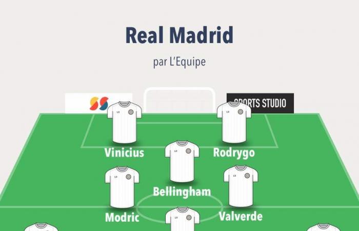 Champions League – J2: Probable lineups for LOSC – Real Madrid