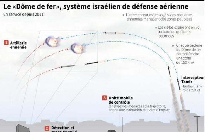 Live – Defense is ready for an operation to evacuate Belgians from Lebanon