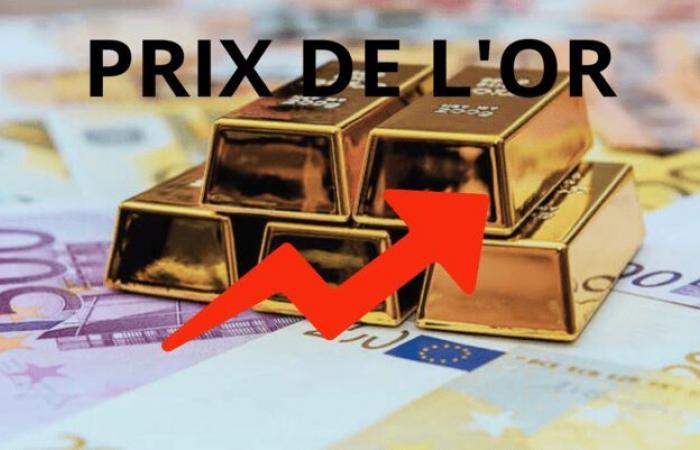 Gold prices as of October 1, 2024: Essential information on gold prices in Euro, Dollar and Pound Sterling