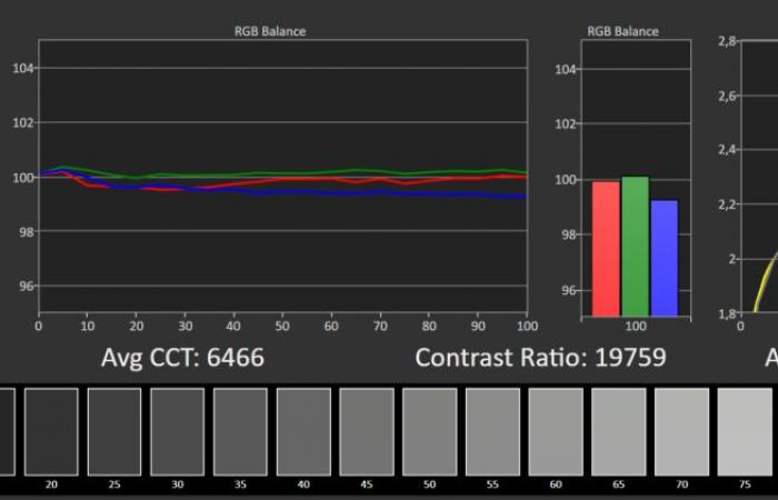 LG UltraGear OLED 32GS95UE-B test: our full opinion –