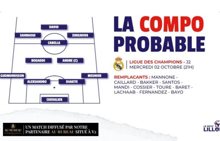 Champions League – J2: Probable lineups for LOSC – Real Madrid