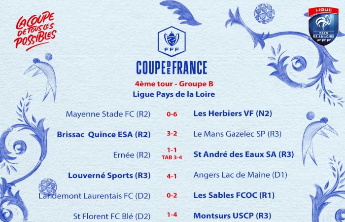 The 43 qualified for tonight’s draw! – Pays de la Loire Football League