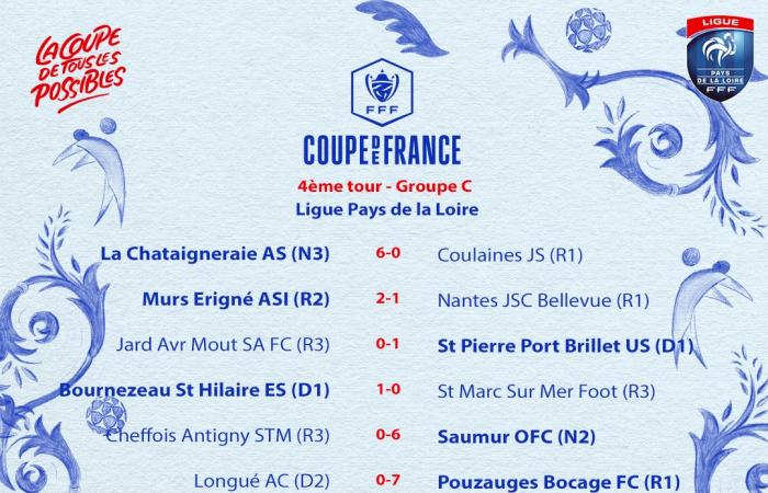 The 43 qualified for tonight’s draw! – Pays de la Loire Football League