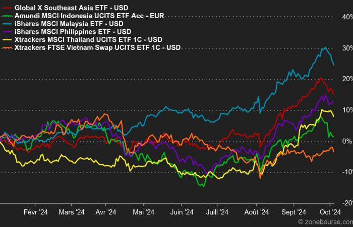 Investment: These 5 markets that could benefit from the Chinese awakening